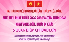 Đại hội Đảng XIV: Năm quan điểm chỉ đạo lớn