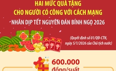 Hai mức quà tặng cho người có công với cách mạng nhân dịp Tết Nguyên đán Bính Ngọ 2026