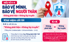 Infograpic: Hiểu về K=K để bảo vệ mình, bảo vệ người thân