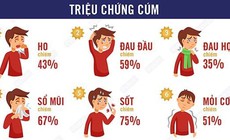 Cúm A tăng nhanh, các tỉnh phía Bắc có nguy cơ bước vào đợt gia tăng mới