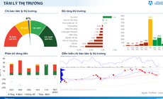 Xu hướng chứng khoán 12/2,  thị trường có thể tiếp tục hồi phục