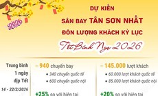 Sân bay Tân Sơn Nhất dự kiến đón lượng khách kỷ lục dịp Tết Nguyên đán