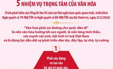 Năm nhiệm vụ trọng tâm của văn hóa