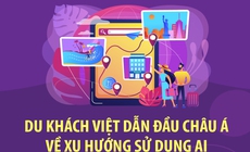 Du khách Việt dẫn đầu châu Á về xu hướng sử dụng AI