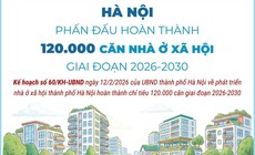Hà Nội phấn đấu hoàn thành 120.000 căn nhà ở xã hội giai đoạn 2026-2030