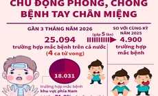 Chủ động phòng, chống bệnh tay chân miệng