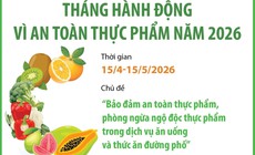 Tháng hành động vì an toàn thực phẩm năm 2026