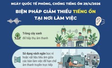 Ngày Quốc tế phòng, chống tiếng ồn 29/4/2026: Biện pháp giảm thiểu tiếng ồn tại nơi làm việc