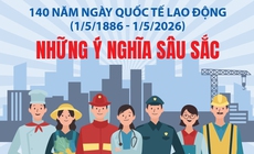 140 năm Ngày Quốc tế Lao động: Những ý nghĩa sâu sắc