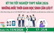 Kỳ thi tốt nghiệp THPT năm 2026: Những mốc thời gian học sinh cần lưu ý