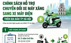 Dự kiến các mức hỗ trợ người dân chuyển xe máy xăng sang xe điện