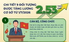 [Infographic] 9 nhóm đối tượng được tăng lương cơ sở lên 2,53 triệu đồng/tháng từ 1/7
