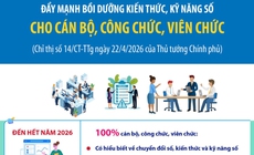 Đẩy mạnh bồi dưỡng kiến thức, kỹ năng số cho cán bộ, công chức, viên chức