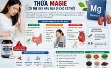 Điều gì xảy ra khi cơ thể dư thừa magie?