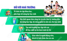 Kỳ thi tuyển sinh vào lớp 10 THPT: Cần sự đồng hành, chia sẻ và định hướng đúng cách