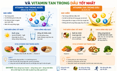 Uống vitamin vào thời điểm nào tốt nhất?