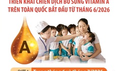 Triển khai Chiến dịch bổ sung vitamin A trên toàn quốc bắt đầu từ tháng 6/2026