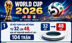 Những điều chưa từng có xuất hiện tại World Cup 2026