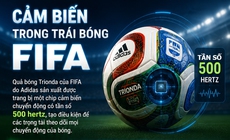 Những công nghệ mới nào sẽ được áp dụng tại World Cup 2026?