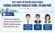 Ba chức danh nào ở thôn, tổ dân phố được tham gia BHXH bắt buộc?