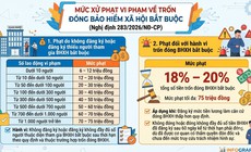 (Infographic): Quy định xử phạt vi phạm hành chính trong lĩnh vực lao động 
