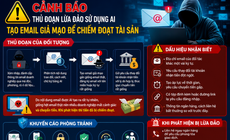 Cảnh báo lừa đảo sử dụng AI tạo email giả mạo để chiếm đoạt tài sản