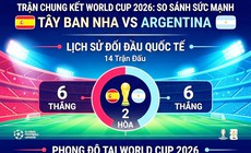 Những thống kê thú vị trước trận chung kết World cup 2026  Tây Ban Nha vs Argentina