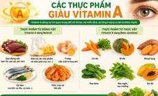 Lợi ích vô giá của vitamin A và cách bổ sung đúng