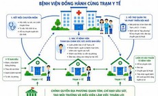 Biệt phái bác sĩ bệnh viện về làm giám đốc trạm y tế