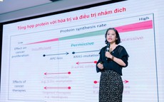 Vai tr&#242; của EPA v&#224; dinh dưỡng năng lượng cao trong hỗ trợ người bệnh ung thư