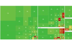 Xu hướng chứng kho&#225;n 5/11, thị trường cho điểm mua