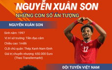 V&#236; sao Xu&#226;n Son được huấn luyện vi&#234;n Kim Sang-sik gọi gấp l&#234;n tuyển Việt Nam?