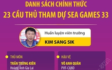 Danh s&#225;ch ch&#237;nh thức 23 cầu thủ U22 Việt Nam tham dự SEA Games 33