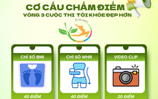 Vòng 3 Tôi khỏe đẹp hơn: Công bố cách thức chấm điểm và chọn lựa TOP12 xuất sắc nhất