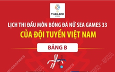 Lịch thi đấu m&#244;n b&#243;ng đ&#225; nữ SEA Games 33 của đội tuyển Việt Nam