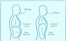 5 mẹo nhỏ giúp bụng eo thon sau mãn kinh