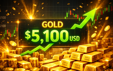 Giá vàng thế giới vượt 5.100 USD, đạt mức cao kỷ lục mọi thời đại