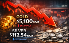 Giá vàng, bạc thế giới giảm mạnh