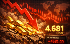 Giá vàng bốc hơi gần 1.000 USD trong hơn 1 ngày, chưa từng có trong lịch sử