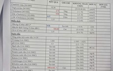 Kiểm soát đường bột tinh chế vì mỡ máu cao, người đàn ông khiến bác sĩ bất ngờ với kết quả sau 6 tháng