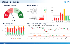 Xu hướng chứng khoán 12/10, theo dõi từng nhóm cổ phiếu