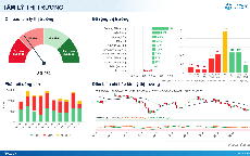 Xu hướng chứng khoán 19/10, nâng tỷ trọng cổ phiếu