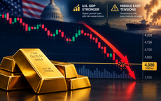 Giá vàng thế giới sáng 30/10 giảm về sát 4.000 USD