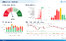 Xu hướng chứng khoán 30/10, hạn chế bắt đáy cổ phiếu
