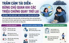 Trầm cảm tái phát: Đừng chủ quan khi triệu chứng quay trở lại