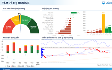 Xu hướng chứng khoán 12/2,  thị trường có thể tiếp tục hồi phục