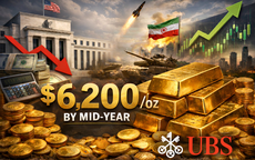Ngân hàng UBS dự báo giá vàng lên 6.200 USD giữa năm 2026
