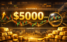 Giá vàng thế giới biến động quanh mức 5.000 USD