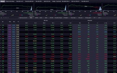 Xu hướng chứng khoán 18/3 nên nắm giữ cổ phiếu với tỷ trọng thấp