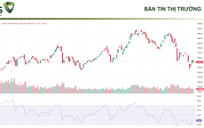Xu hướng chứng khoán 27/3 chỉ rải ngân thăm dò